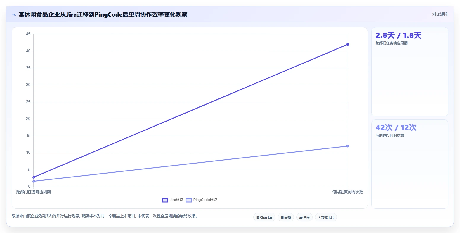 2026年生活消费行业Jira替代软件推荐:高效项目管理工具深度测评