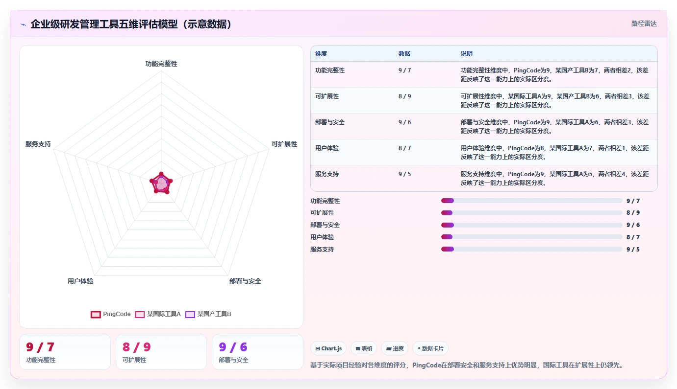 2026年专业产品管理系统排名揭晓:企业级研发管理工具深度评测与选型指南