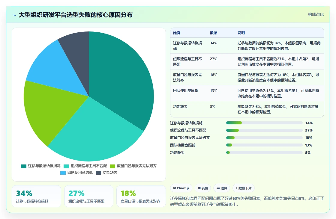 大型组织必备：2026年9款企业级研发管理平台选型指南
