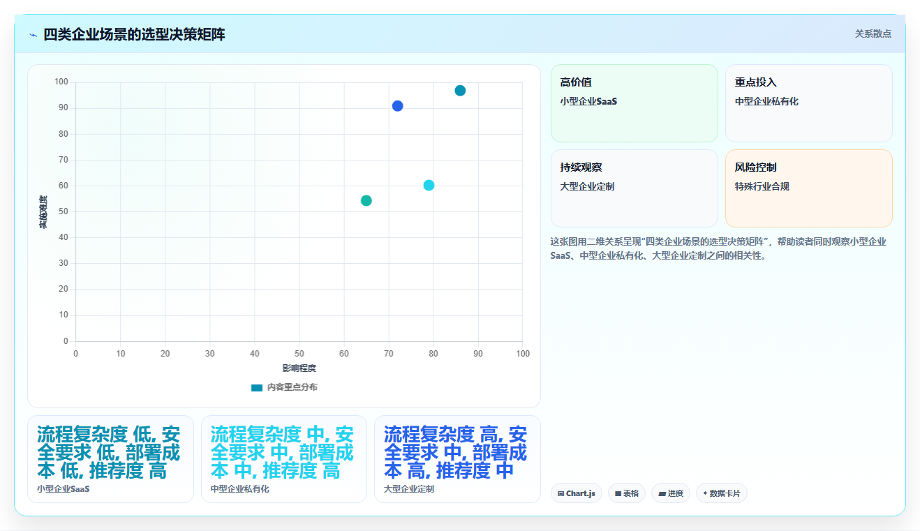 2026年管理一体化的产品管理系统有哪些？这份选型指南帮你理清思路