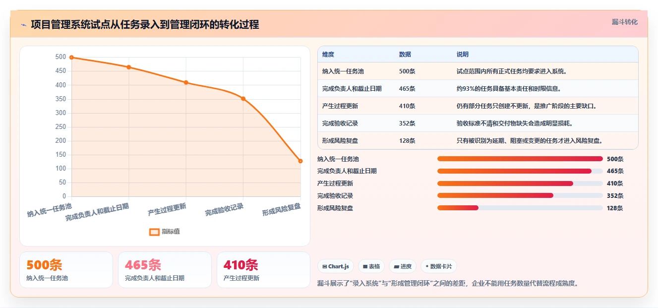 企业数字化转型利器：2026年后台管理系统