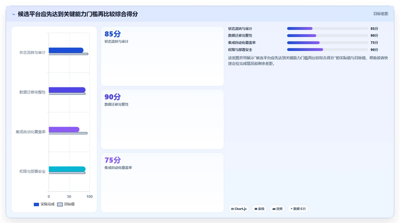 如何选择最佳技术状态管理的软件?2026年项目经理必读指南