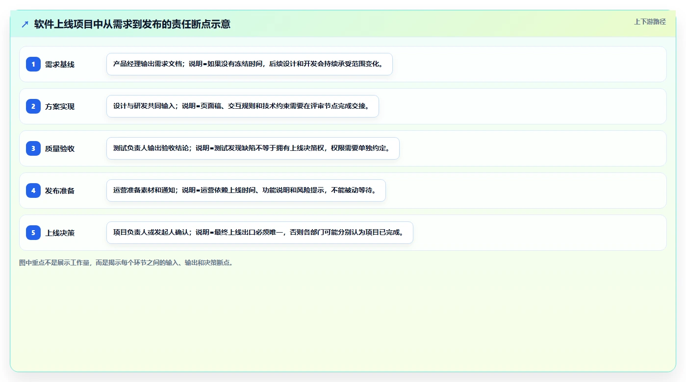 项目管理成员分工的5个黄金法则:如何打造高效团队?