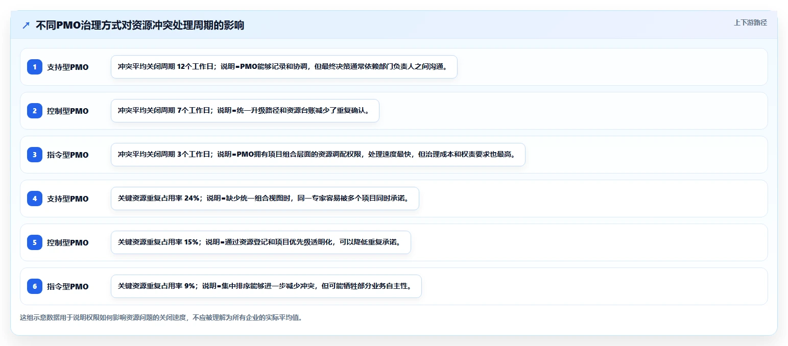 揭秘:项目管理办公室(PMO)类型如何影响企业效率?