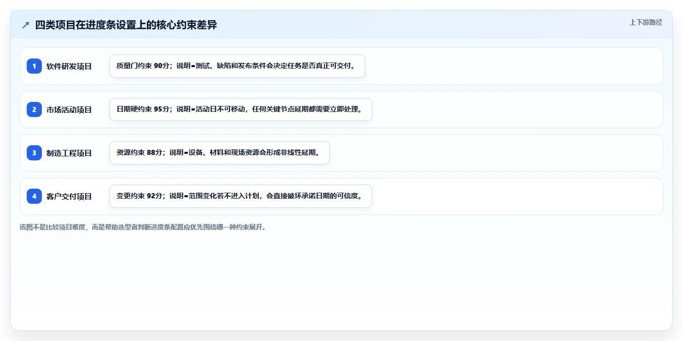 项目经理必看：如何选择最适合你的项目进度条设置工具？2026年选型指南