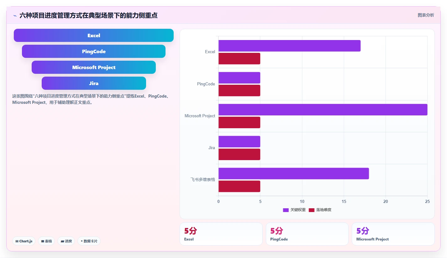 最新Excel做项目进度管理工具对比：2026年6大热门选择全面解析