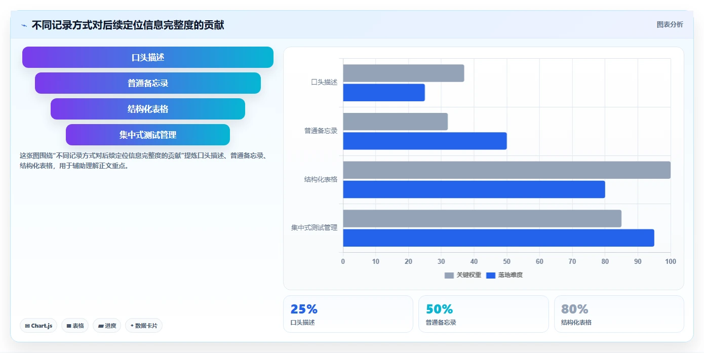 掌握电脑功能测试基本流程：新手必备的5个关键步骤