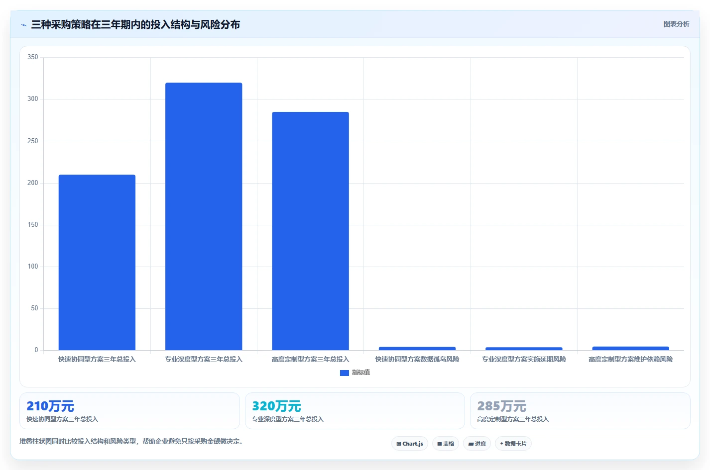 2026年工程项目管理系统选型指南：六大平台深度评估与决策框架