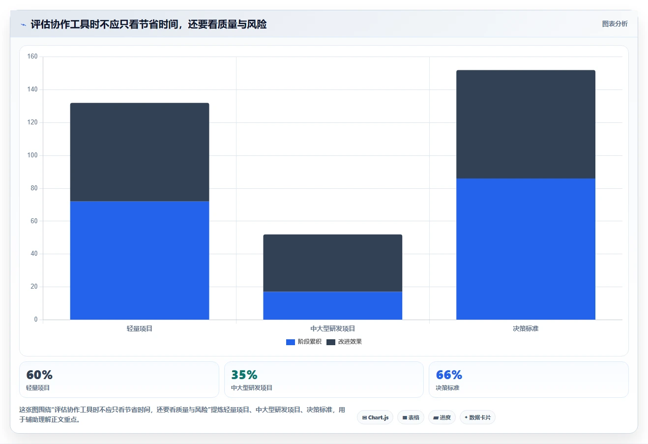 在线协作的未来：5个线上文档编辑工具让你的团队效率翻倍
