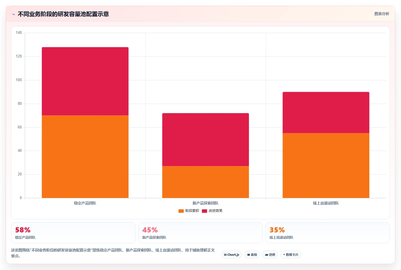 揭秘高效研发工时分配方法:5个步骤让你的团队效率翻倍!