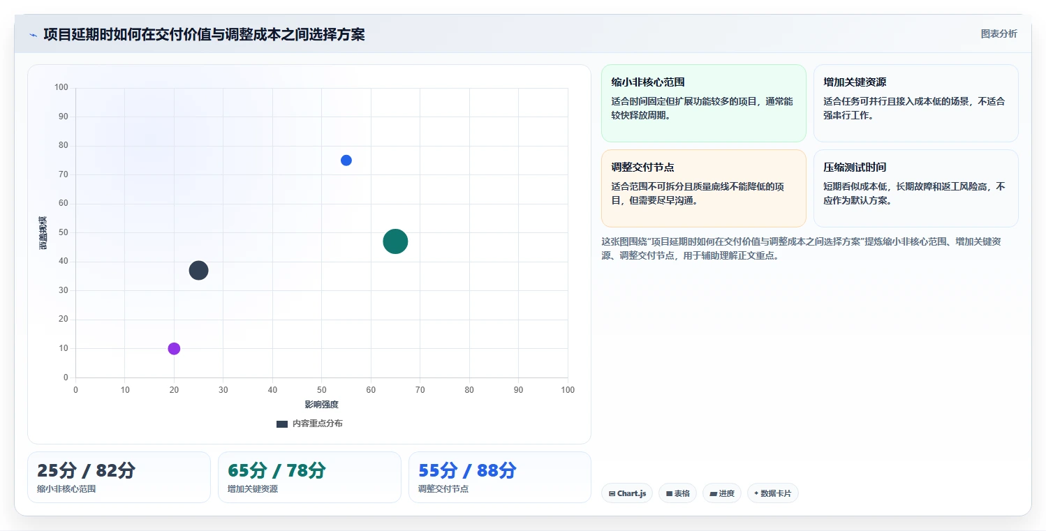 掌握项目时间管理方法:5个秘诀帮你提高工作效率和项目成功率