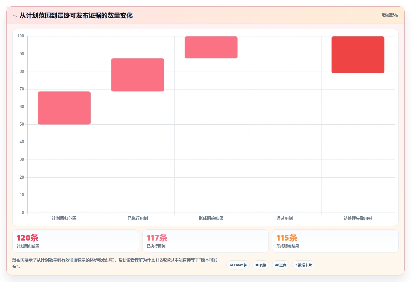 如何编写高效的回归测试报告？7个实用技巧助你事半功倍