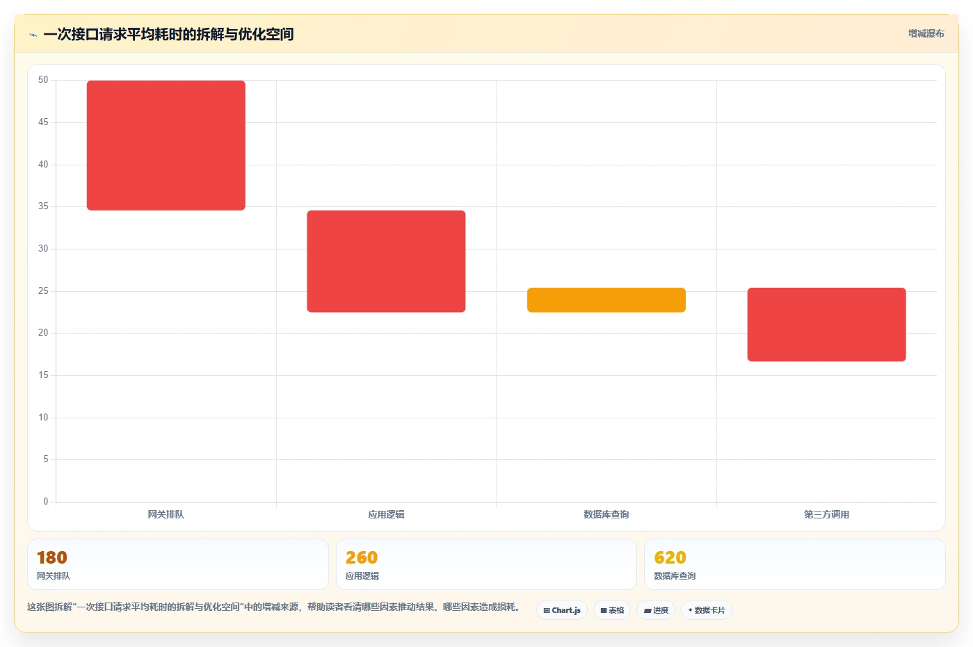 软件缺陷案例知识库:揭秘10大常见Bug及其解决方案