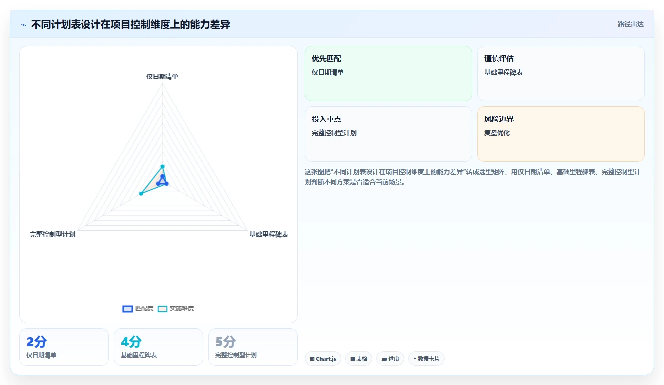 揭秘软件里程碑计划:如何制定完美项目蓝图,确保开发进程一帆风顺?