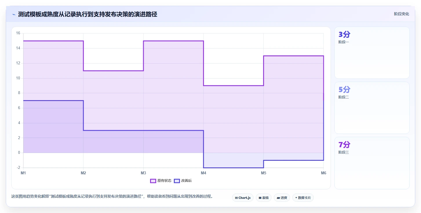 效率至上:2026年度5款最佳系统产品测试模版工具盘点