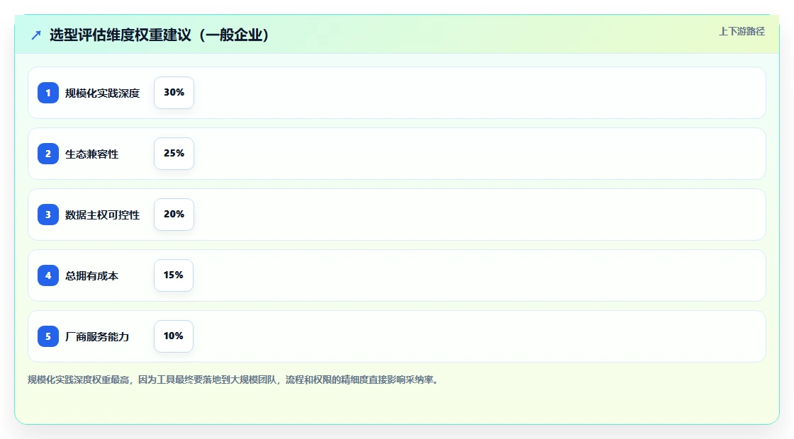 2026年DevOps一体化研发管理系统哪家实力强?深度测评与选型指南