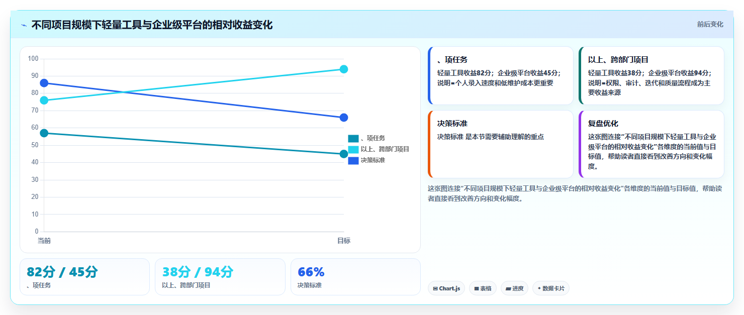 告别拖延！2026年最适合个人使用的5款项目进程管理软件工具盘点