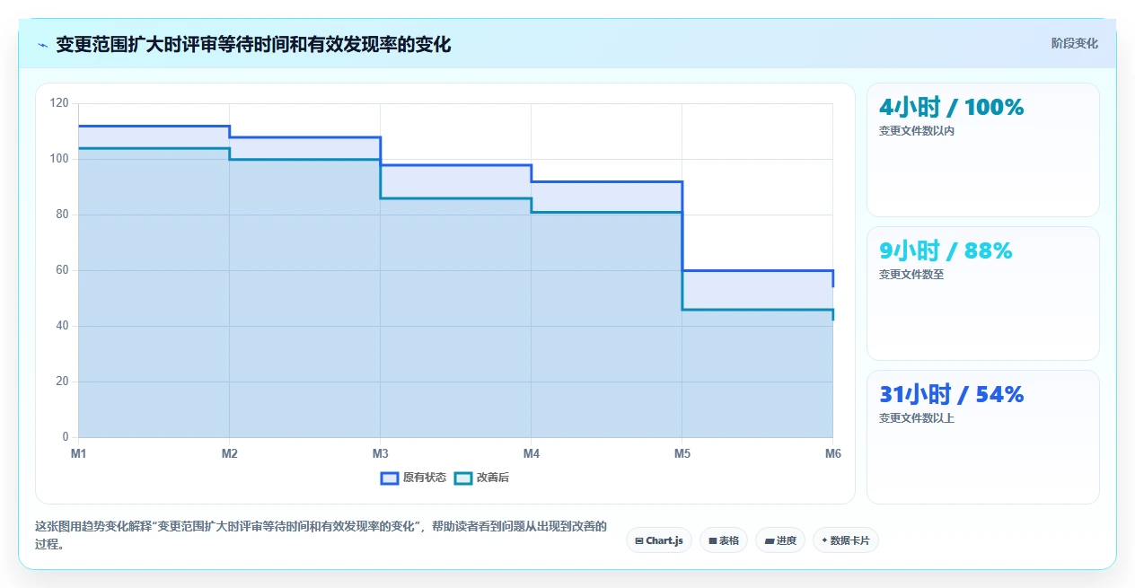 揭秘！5种软件评审形式哪个最有效？提高代码质量必看