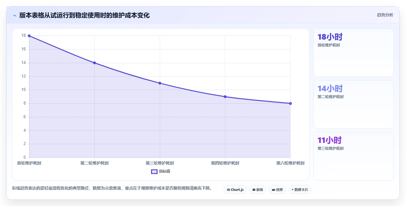 如何使用软件版本管理表格提升团队协作效率？5个实用技巧