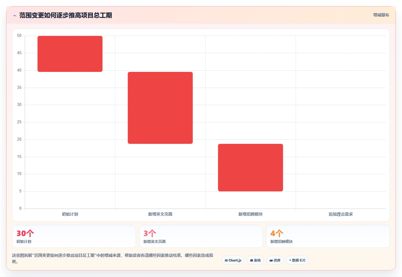 如何制定完美的项目实施进度表？5个步骤让你的项目管理更高效