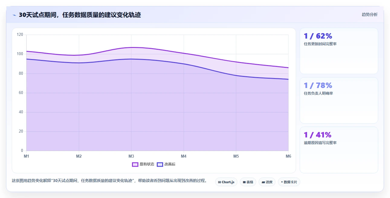 2026年Excel进度计划制作指南：6款顶级工具助你高效管理项目