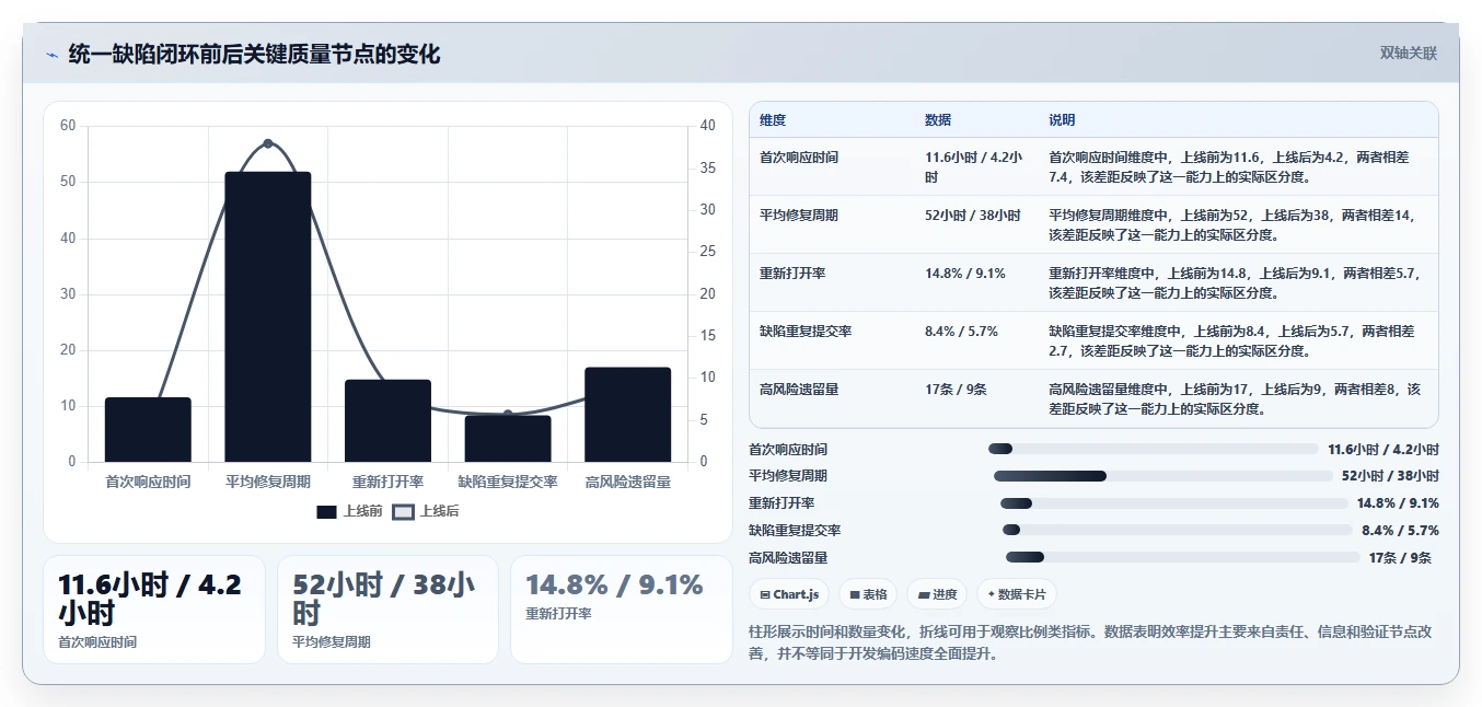 提升团队协作效率:2026年值得关注的5款顶级企业bug管理工具