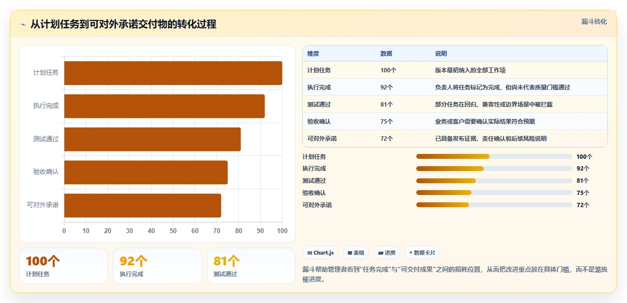2026年效率之选:6大软件项目完工表工具深度对比