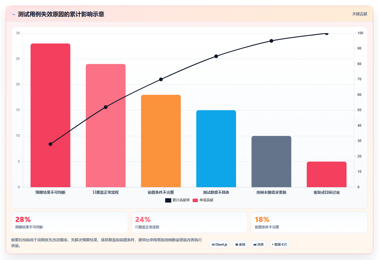 掌握测试用例的标准格式:提高软件质量的关键步骤
