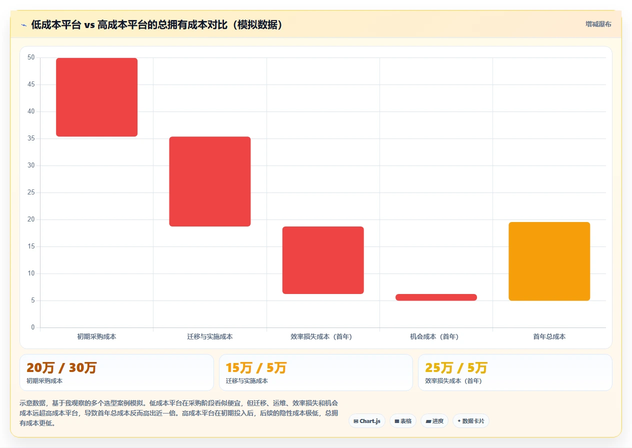 2026年研发管理平台选型指南:五大核心系统深度对比