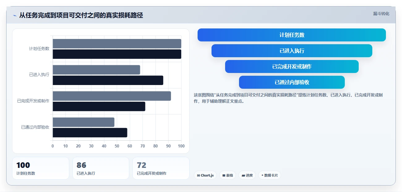 项目经理必看！2026年度5款顶级meistertask项目管理平台推荐