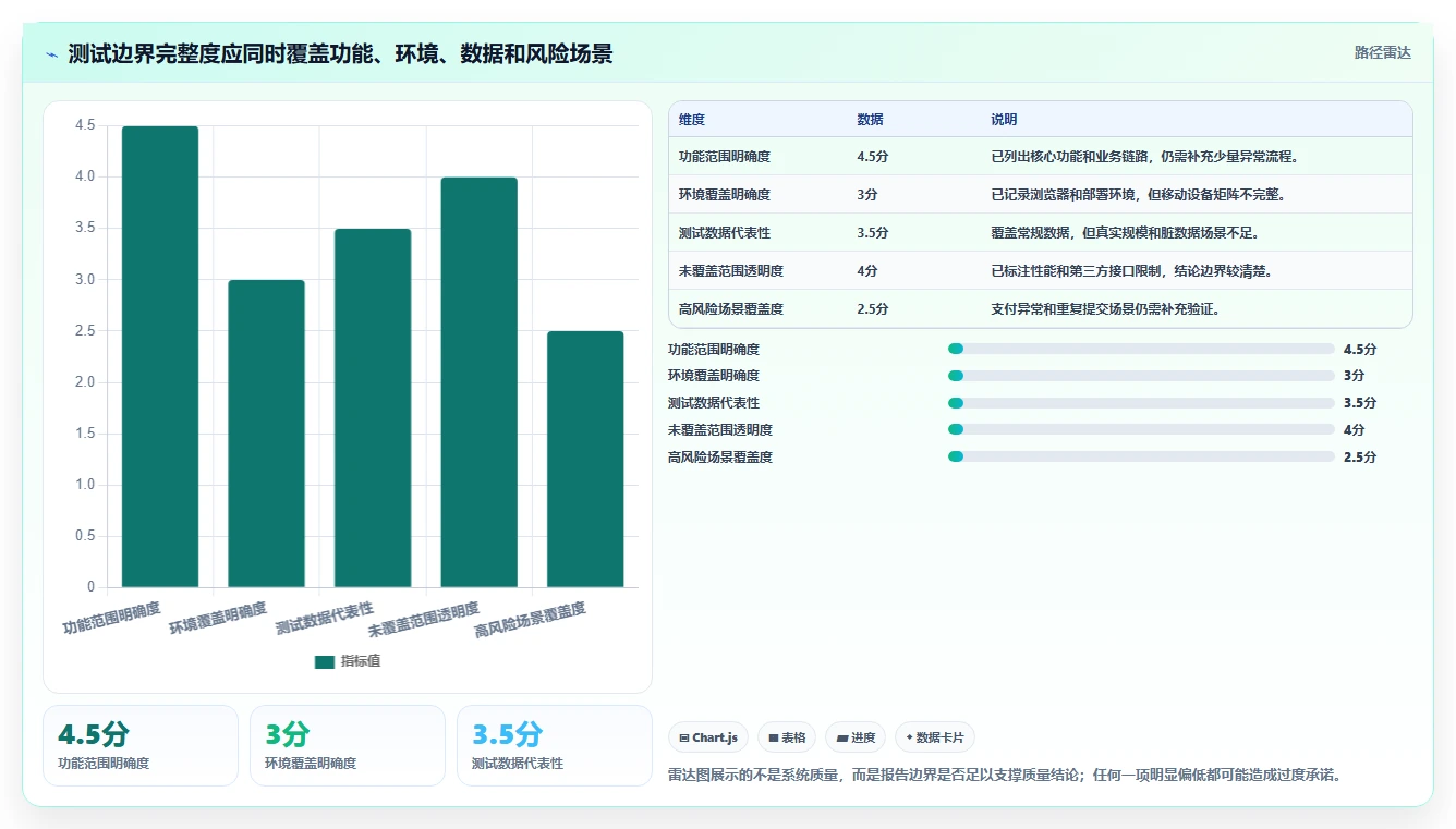 如何撰写一份专业的软件测试分析报告？5个关键步骤助你事半功倍
