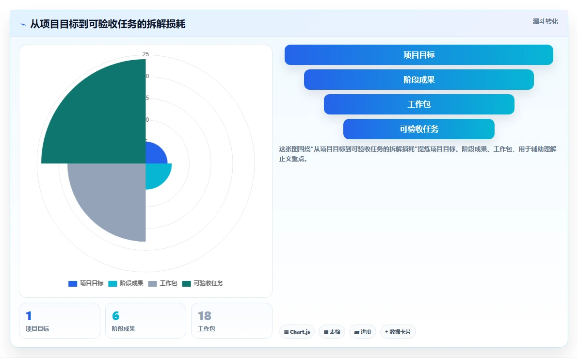 掌握项目进度管理表:5个技巧让你的项目如期完成