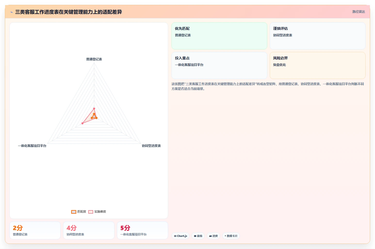 客服主管必读：如何选择最适合团队的客服工作进度表？2026年选型指南