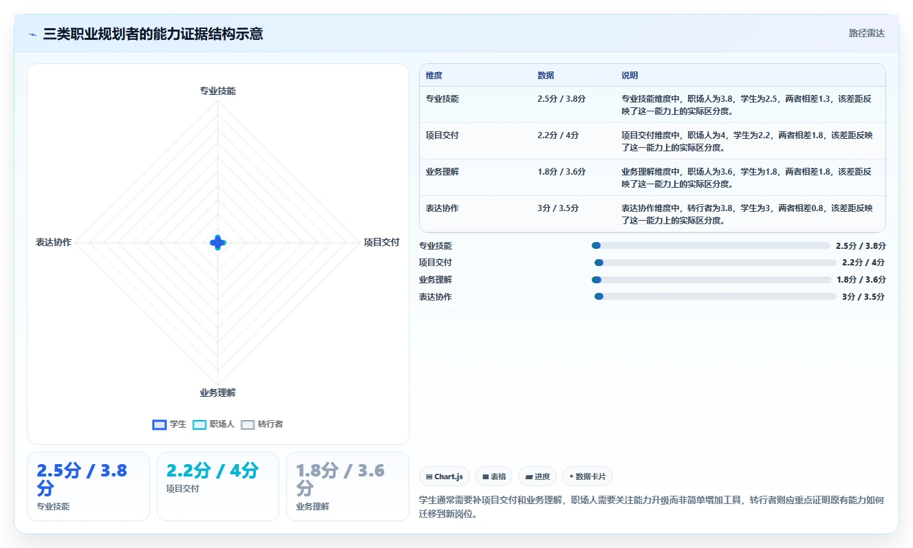 揭秘成功人士的职业规划PPT:5个步骤打造你的职业蓝图