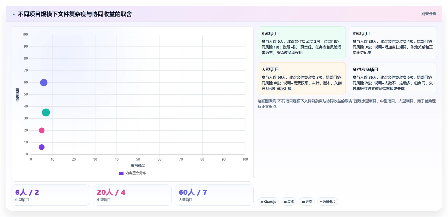 揭秘高效项目管理：5个必备的项目管理文件让你事半功倍