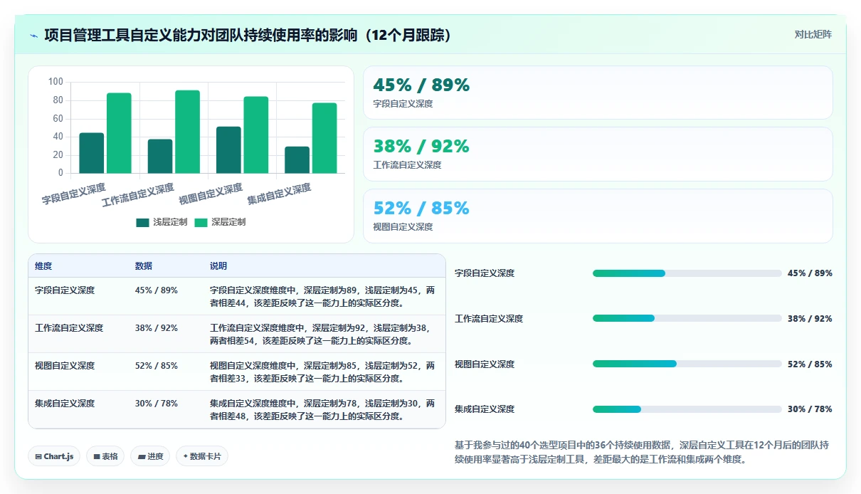 2026年可自定义的项目管理工具推荐：如何选型适配团队场景