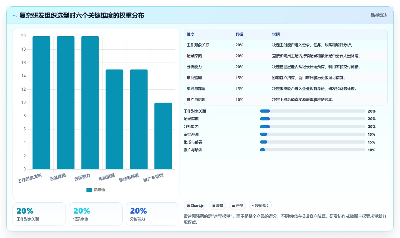 2026年效率管理新选择:6款顶级可以记工时的软件工具深度对比