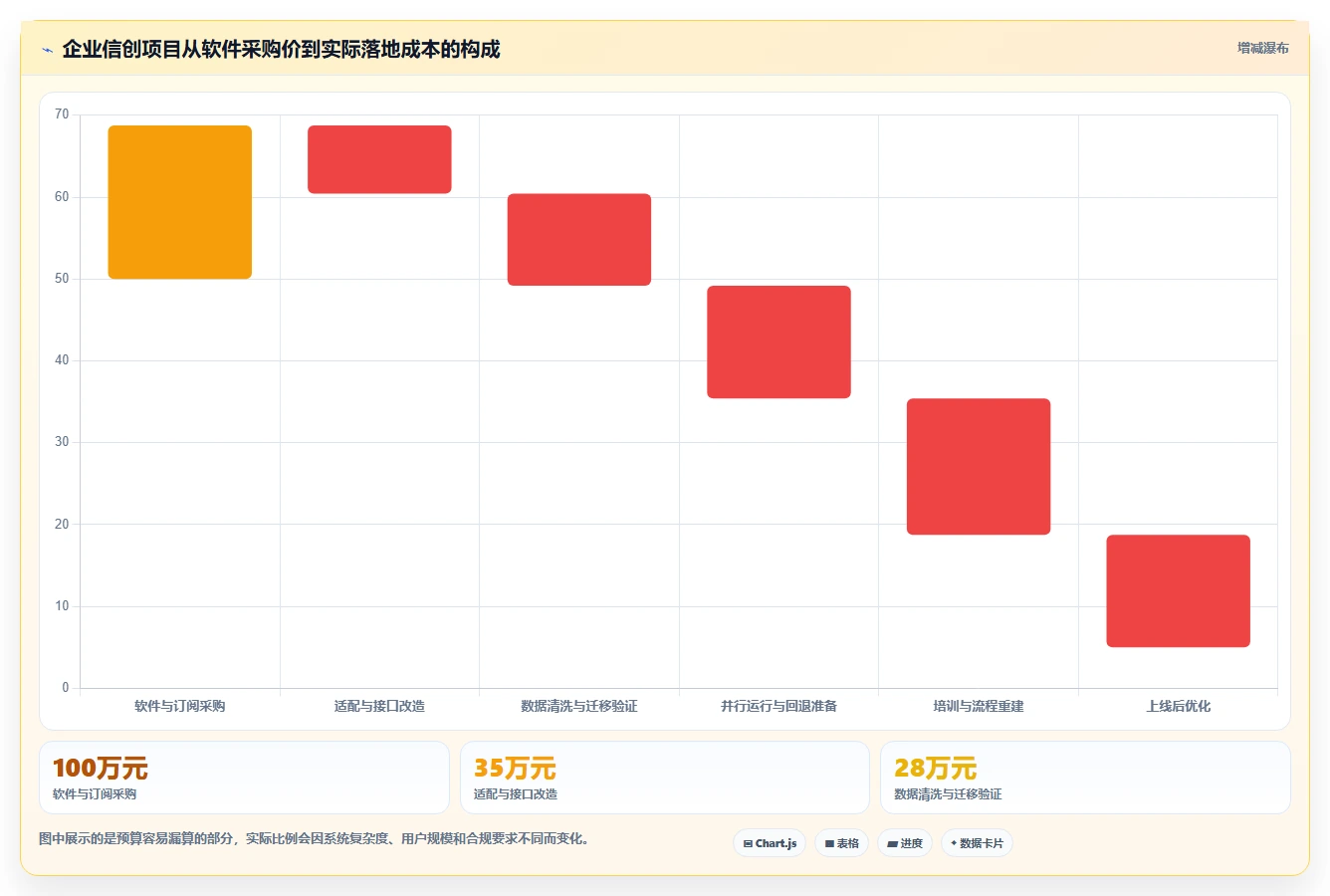 国产信创系统选型指南：2026年企业IT架构升级必备的5大方案