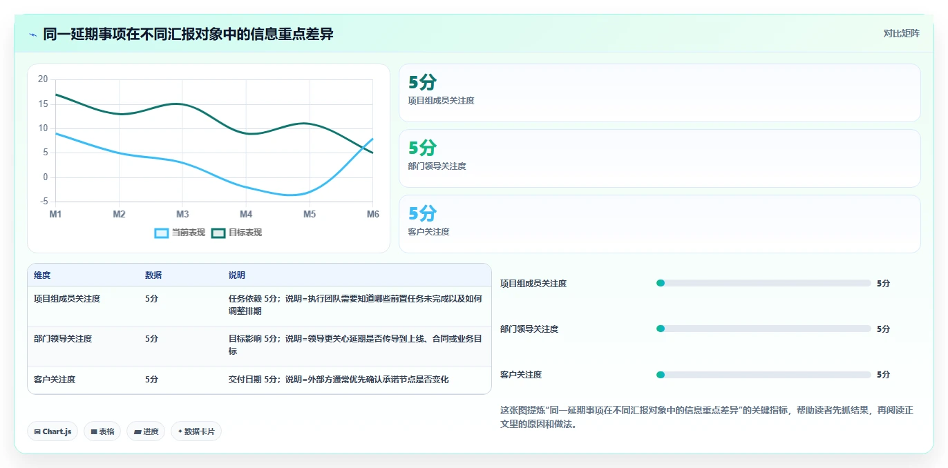 如何制作一份完美的项目进度汇报表?5个实用技巧助你一臂之力