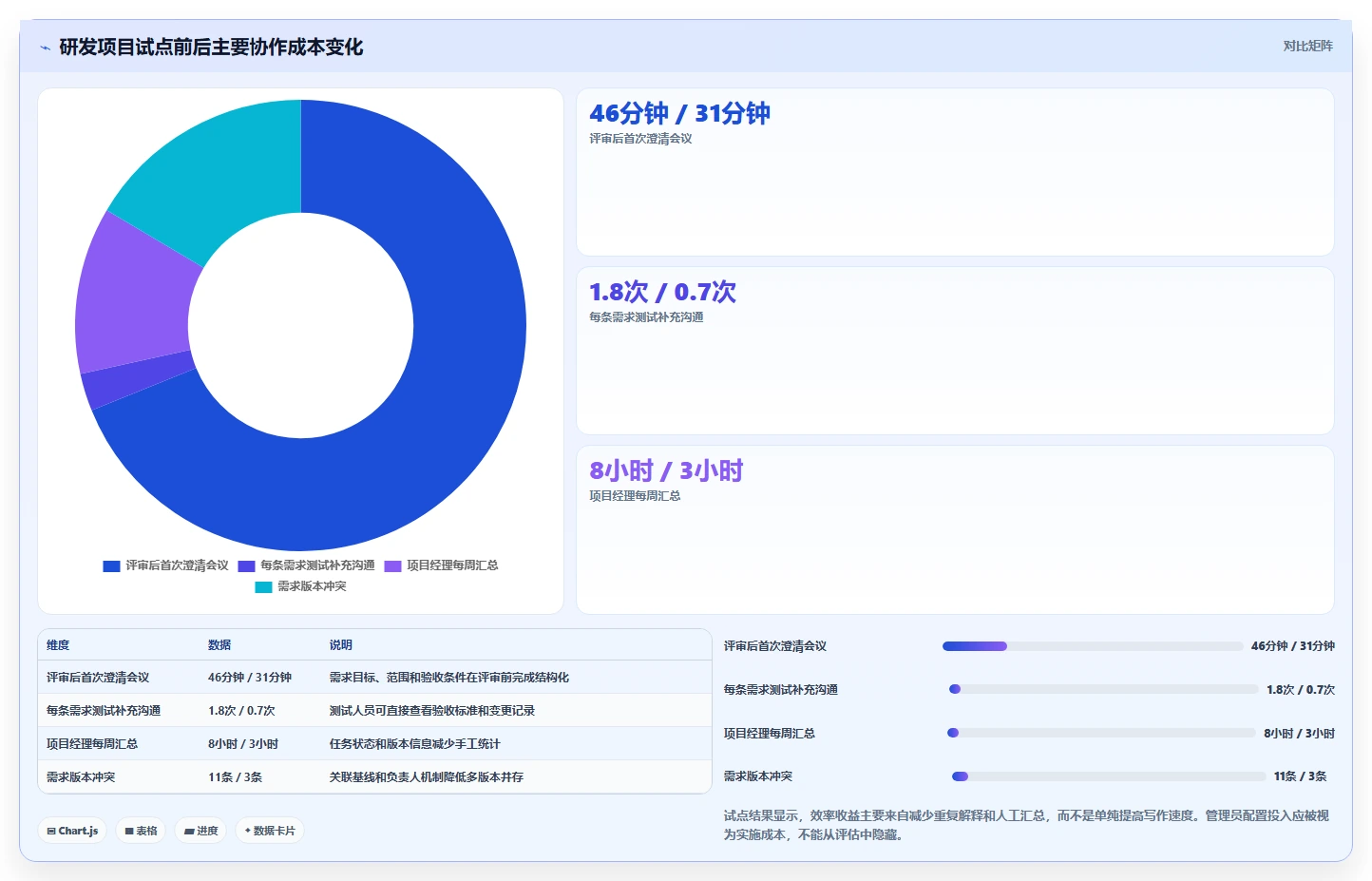2026年项目效率革命：6大项目文档工具深度对比