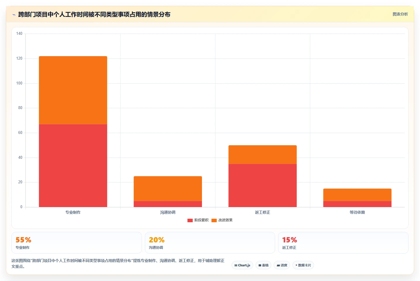 揭秘项目管理成员职责:5个关键点让你从菜鸟变专家