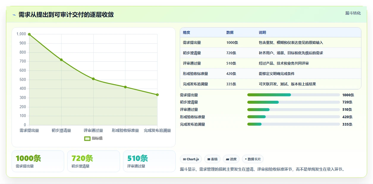 项目管理新趋势:2026年不可错过的5大可本地部署开源需求管理软件