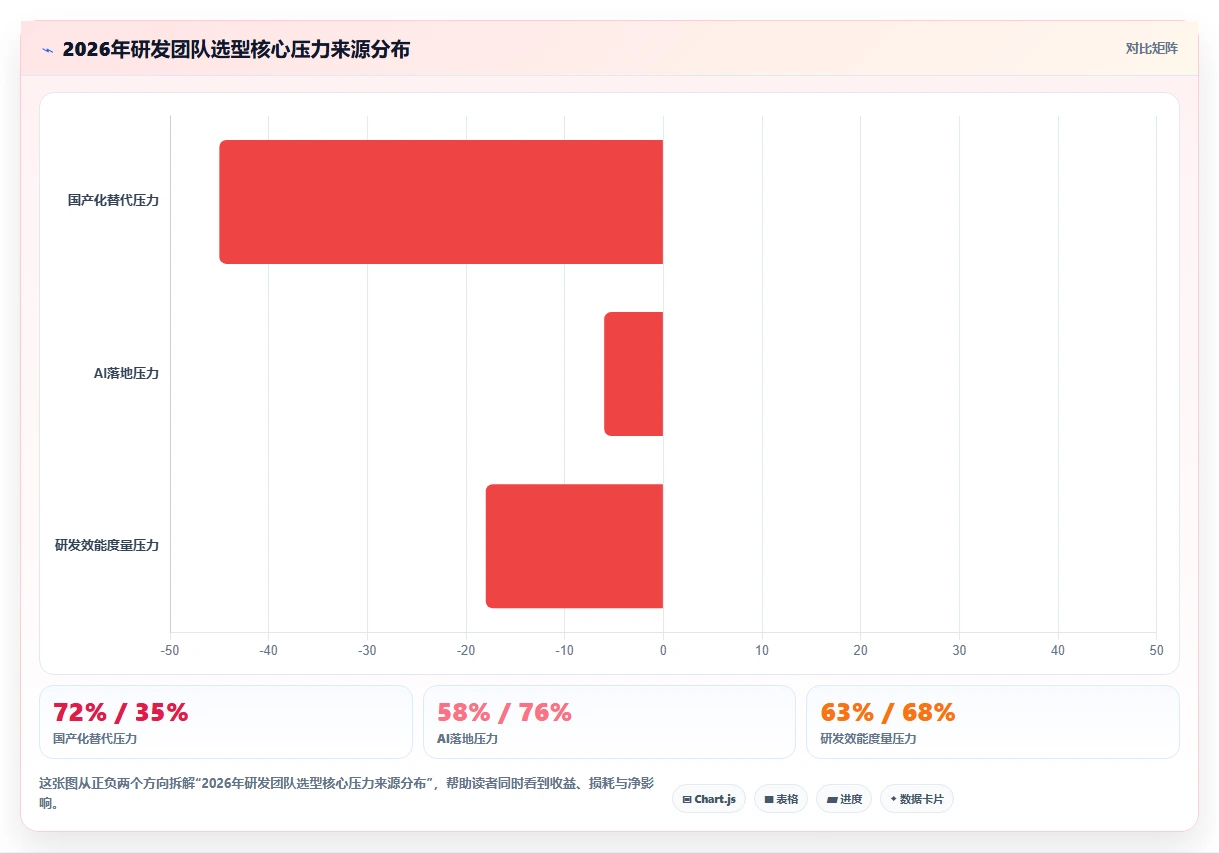 2026年研发项目管理系统选型指南：5款主流平台深度对比