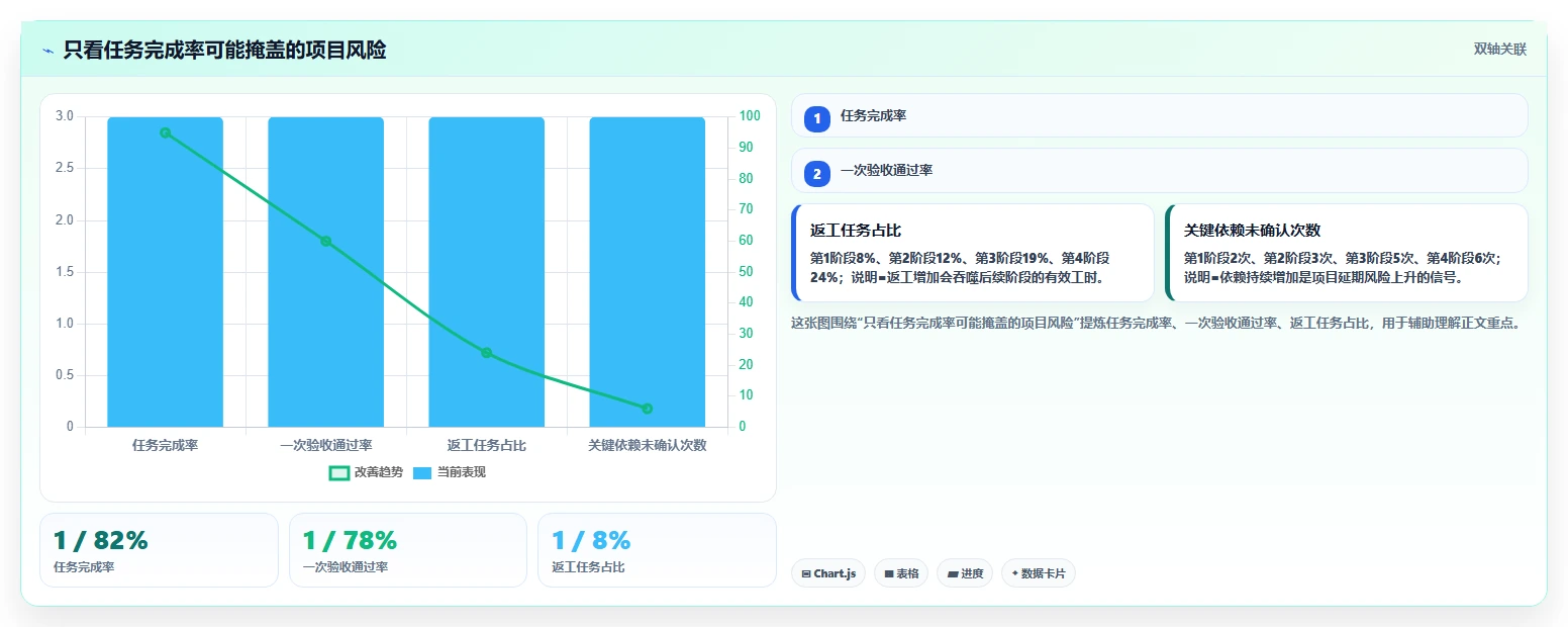 10个高效项目组人员管理技巧,让你的团队如虎添翼!