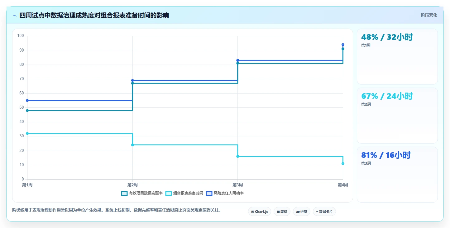 2026年多项目集管理软件哪个好用?深度测评与选型指南