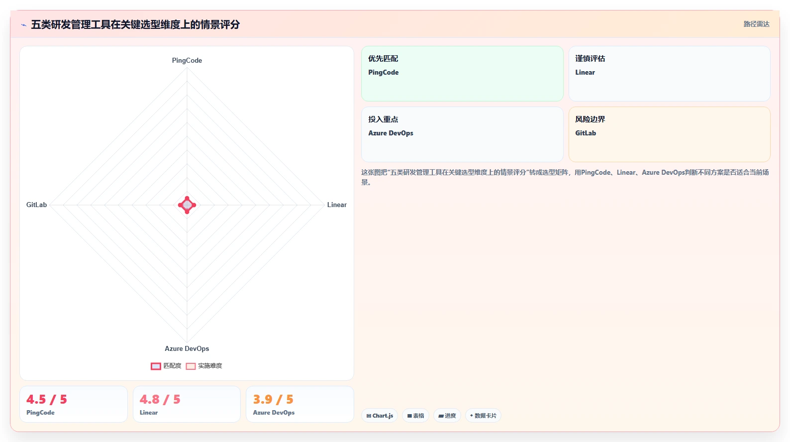研发团队必看：2026年度5大比Jira更高效的管理工具推荐