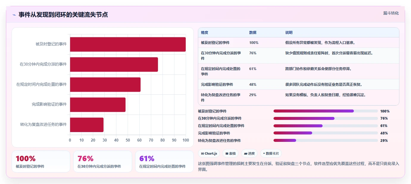 选对工具事半功倍：2026年事件任务管理软件选型指南