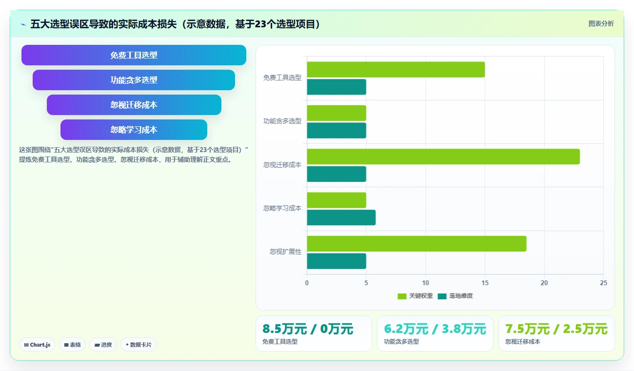 2026年中小企业适用的Jira替代软件哪款功能全:深度测评与选型