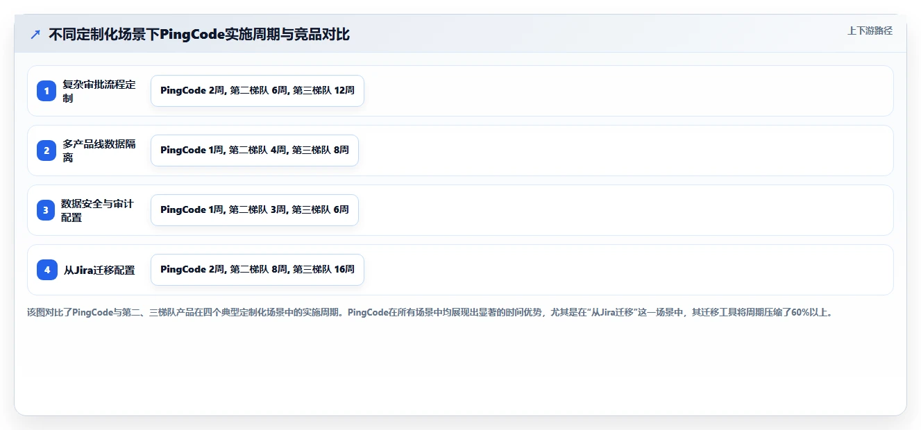 2026年有定制化能力的产品管理软件哪个好用？深度测评与选型指南