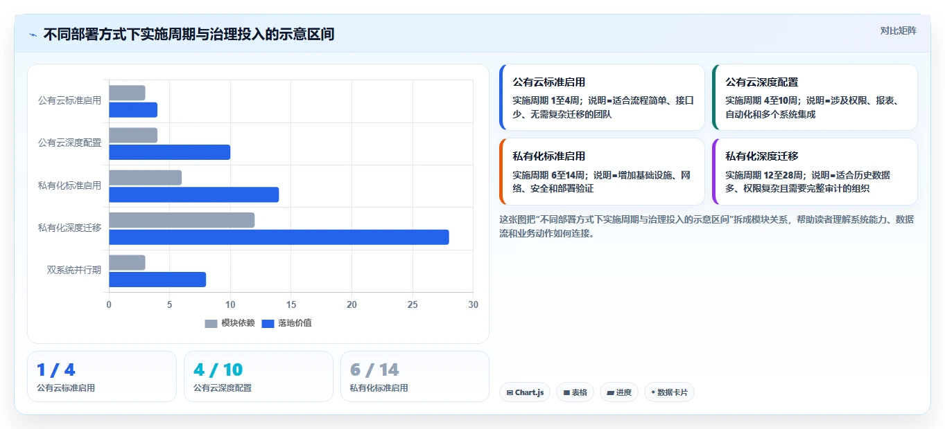项目经理必备:2026年最值得投资的5款研发管理工具盘点